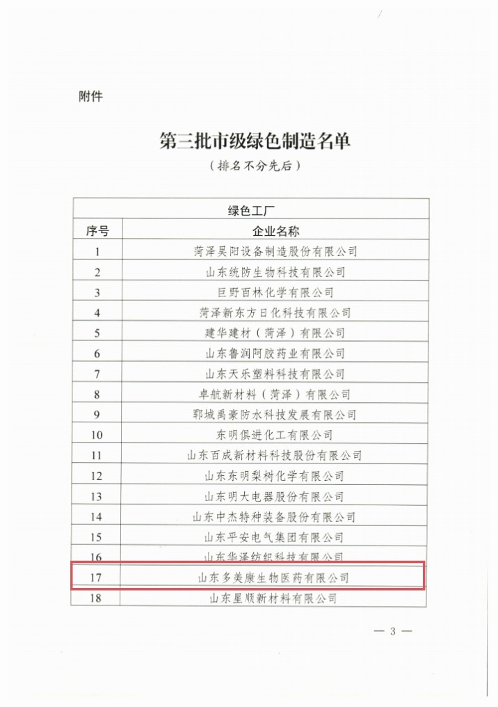 菏泽市第三批绿色工厂