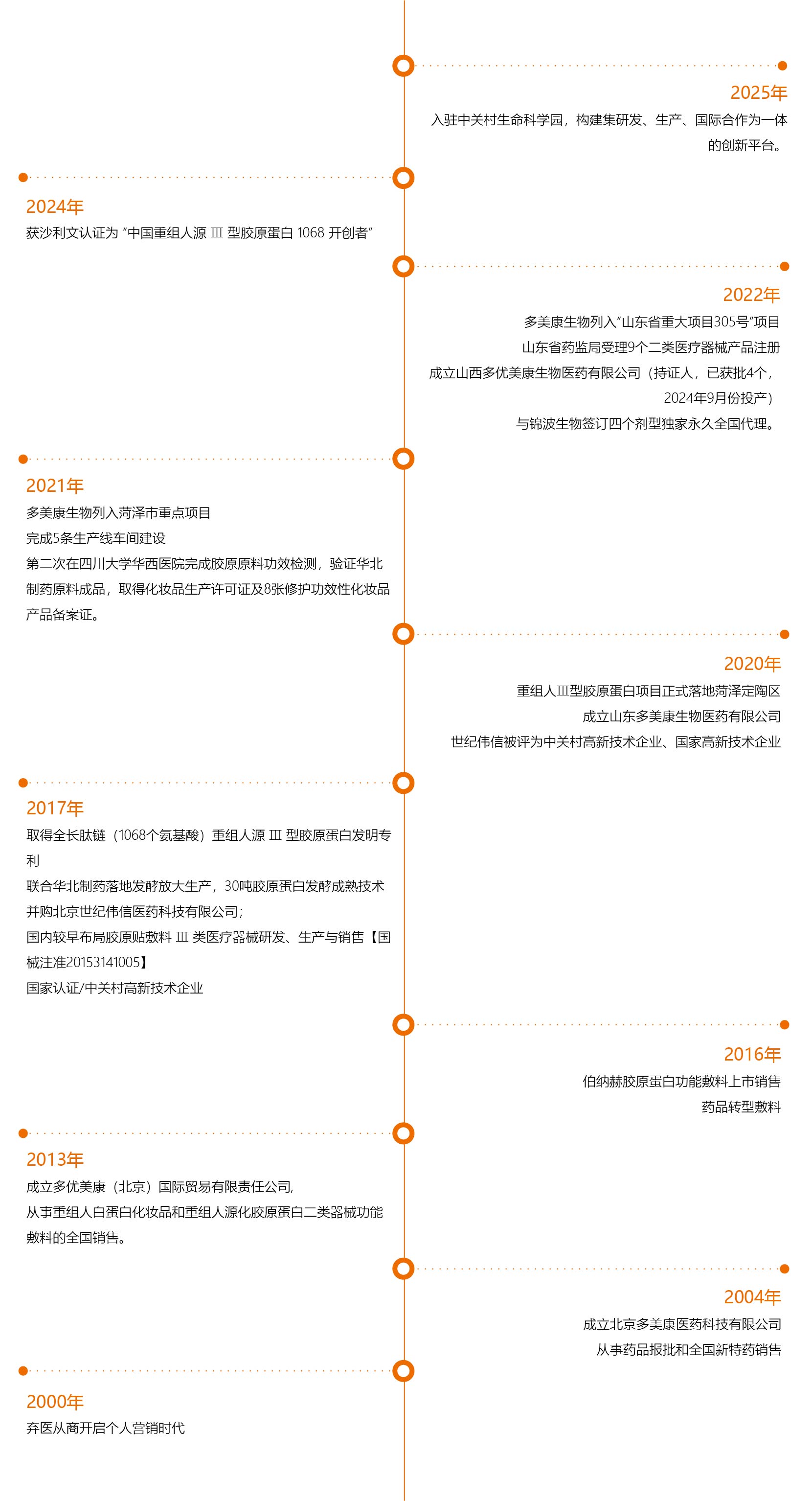 发展历程_画板 1.jpg